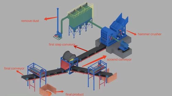 Fractionneur de déchets métalliques d'acier pour le broyage et le recyclage des déchets