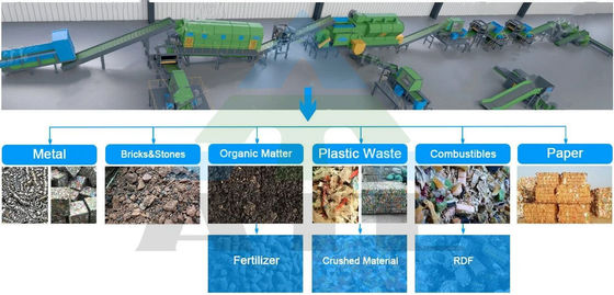 Machines de tri et de recyclage des MSW pour la gestion des déchets solides municipaux 500 tonnes/jour