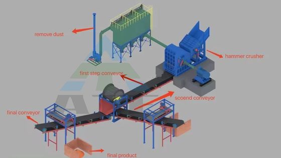 Facilité d'utilisation Recyclage des déchets Broyeur à marteaux Broyeur pour les déchets d'acier Fer Aluminium