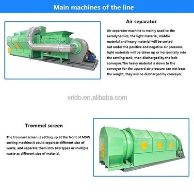 Séparateur d'air automatique pour la machine de tri des déchets de 400 T/D