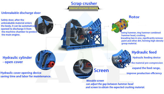 Machine de concassage de métaux multifonctionnelle pour le concassage et le recyclage des déchets métalliques