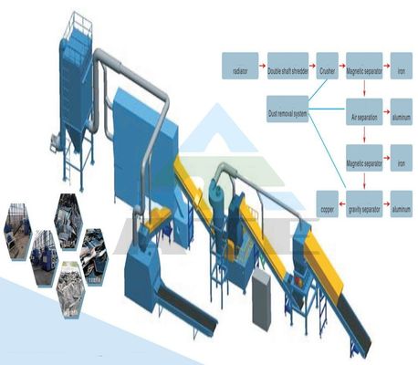 2000 kg de déchets de radiateurs de climatiseurs, ligne de production de recyclage pour l'entretien sur le terrain