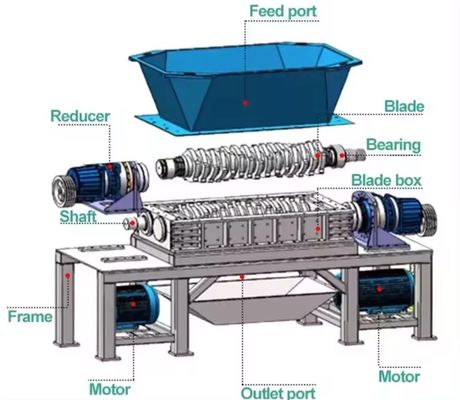 55kW double arbre pneu en caoutchouc déchets plastique PVC PET bouteilles métalliques caoutchouc plastique pellet paroi déchiqueteuse machine