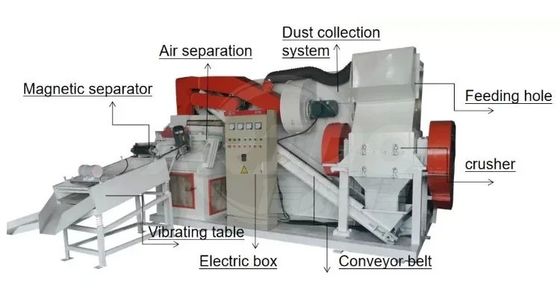 300-1000 t/h Stateur moteur électrique Démoliteur de fil pour le recyclage du fil de cuivre