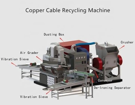 Machine à déchiqueter les déchets métalliques pour le recyclage des câbles de communication électriques